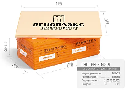 Экструзионный пенополистирол ПЕНОПЛЭКС КОМФОРТ® 20х585х1185 мм (20 плит) Экструзионный пенополистирол ПЕНОПЛЭКС КОМФОРТ® 20х585х1185 мм (20 плит)