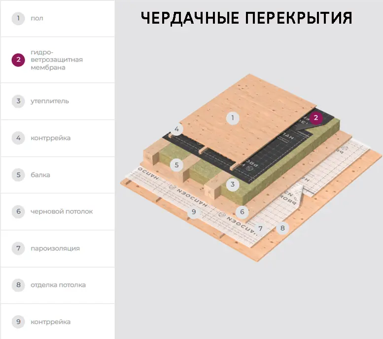 Чердачные перекрытия.png